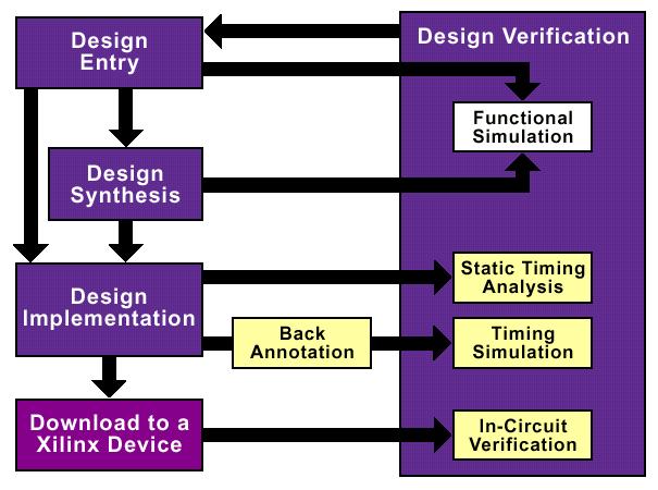 Synteza i implementacja Projekt CPLD/FPGA