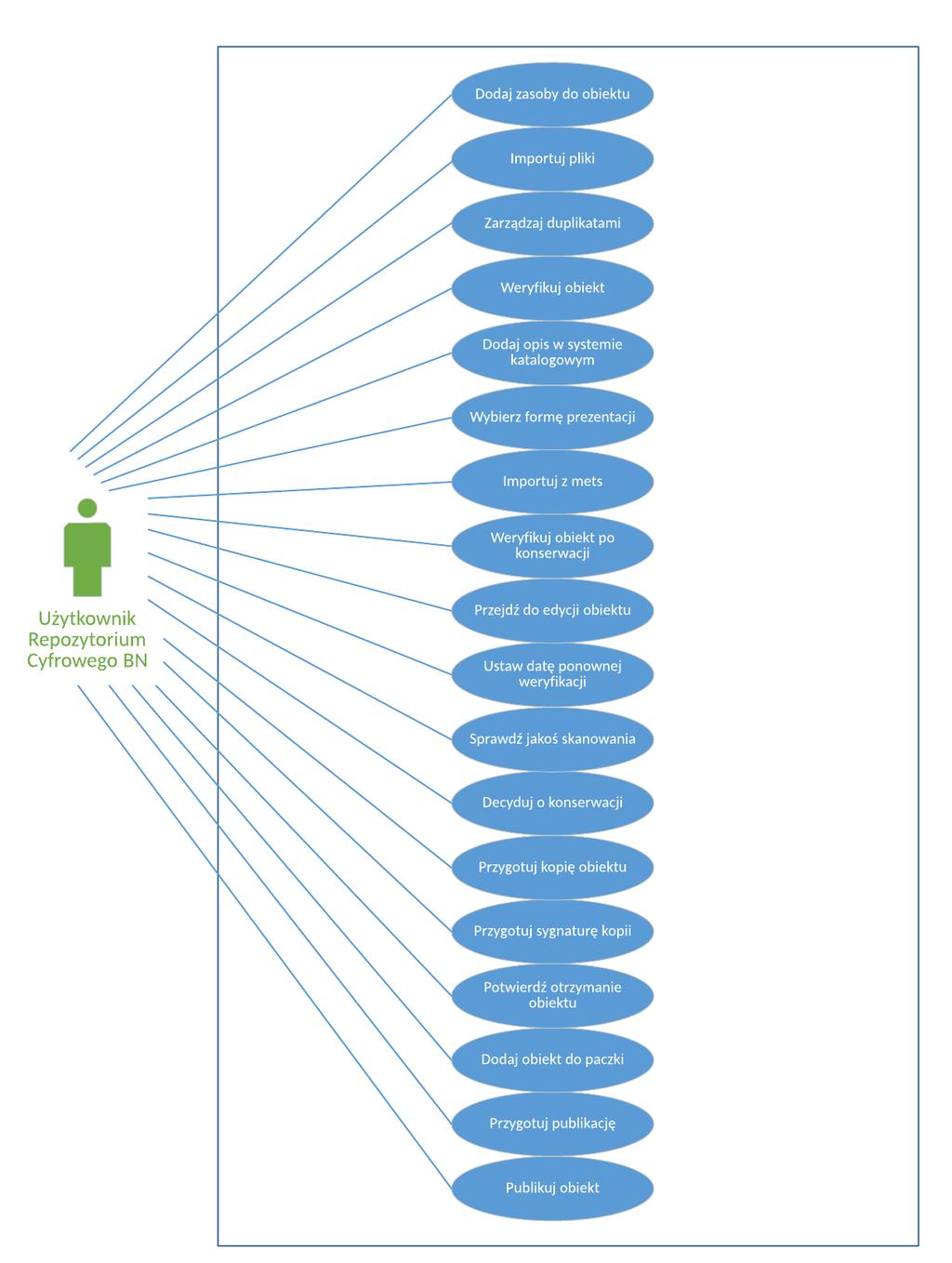 2.3.2.3 Szczegółowy diagram dla kroku