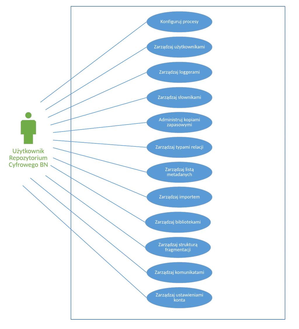 2.3.3 Szczegółowy diagram dla kroku