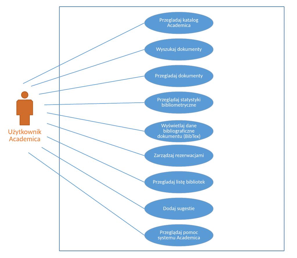 2.3.4 Szczegółowy diagram dla kroku