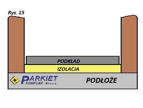 Odkształcenia fizyczne wylewek mogą nas zaskoczyć również po pewnym