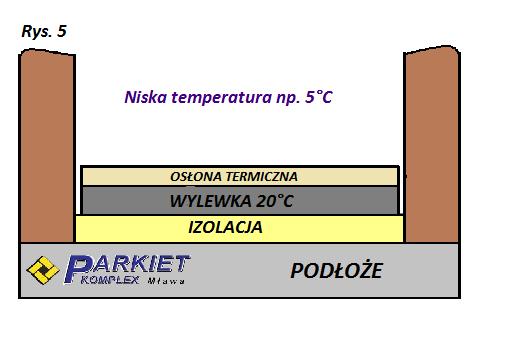 Na tego typu odkształcenie może mieć również wpływ niska temperatura otoczenia. Rys.