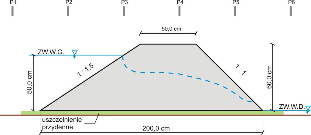 Mariusz Cholewa Rysunek 2. Przekrój poprzeczny przez model nasypu I (P1 P6 piezometry) Figure 2.