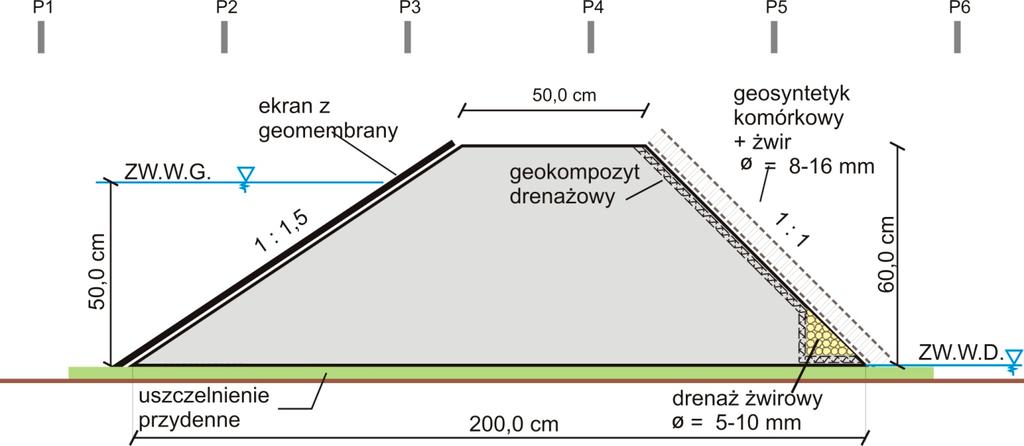 Wpływ wbudowania geomembrany... Rysunek 5. Przekrój poprzeczny przez model nasypu III (P1 P6 piezometry) Figure 5. Cross-section through the model embankment III (P1 P6 piezometers) Tabela 2.