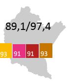 Ogólny wskaźnik koniunktury w Podkarpackim podobnie jak w 2010r, ale nieco niższy niż średnio w Polsce 14 Najlepsze wskaźniki