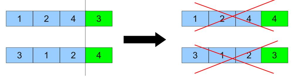 Standardowe operatory Funkcję dopasowania można oprzeć na długości cyklu, a chromosomy