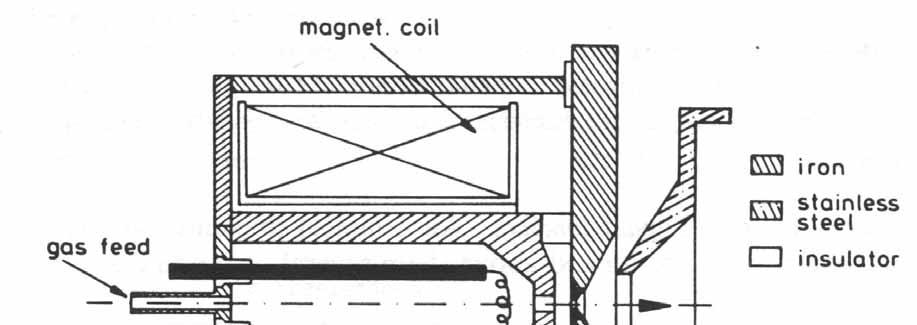 Źródło typu duoplazmotron Cewka elektromagnesu Wlot gazu Pole magnetyczne zakrzywia tory elektronów zwiększając ich drogę.