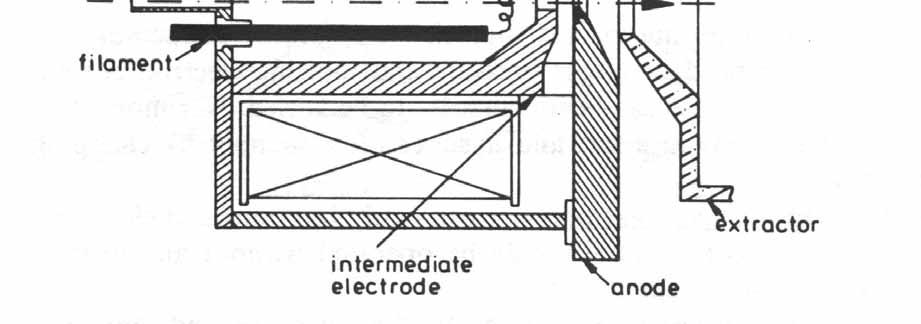 Wyładowanie jest inicjowane przez zderzenia z elektronami. Po powstaniu plazmy katoda wytwarzająca elektrony jest wyłączana.