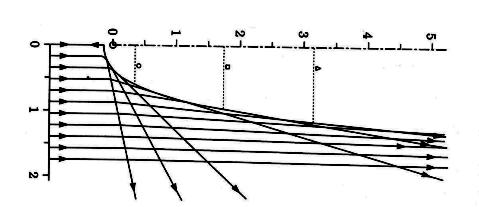 Stożek cienia Rozkład trajektorii jonów rozpraszanych na atomie kev He na Ni Parametr zderzenia (Å ) Odległość ( Å ) Stożkiem cienia nazywamy obwiednie po trajektoriach rozproszonego pocisku
