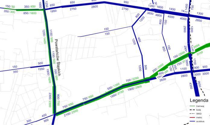 POWSTAŃCÓW ŚLĄSKICH TTA Powstańców - 6150 pasażerów/przekrój 50% w tramwajach 50% w