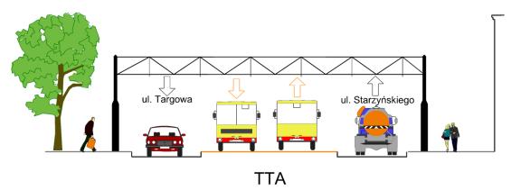 11 LISTOPADA Problemy: 1. Wyremontowana nawierzchnia tramwajowa (2009r) 2.