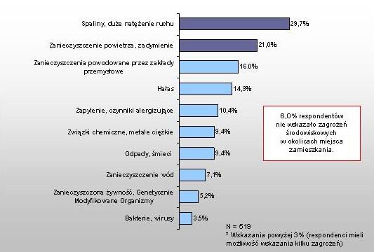 Postrzeganie zagrożenia