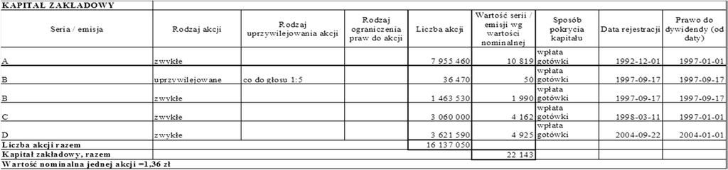 DZIAŁ II Sprawozdanie finansowe ELZAB za 2013 r. w tys. zł NOTA NR 7 ŚRODKI PIENIĘŻNE I ICH EKWIWALENTY (tys. zł) 31.12.