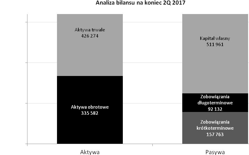 Wskaźnik zadłużenia w tys. zł. 30.06.