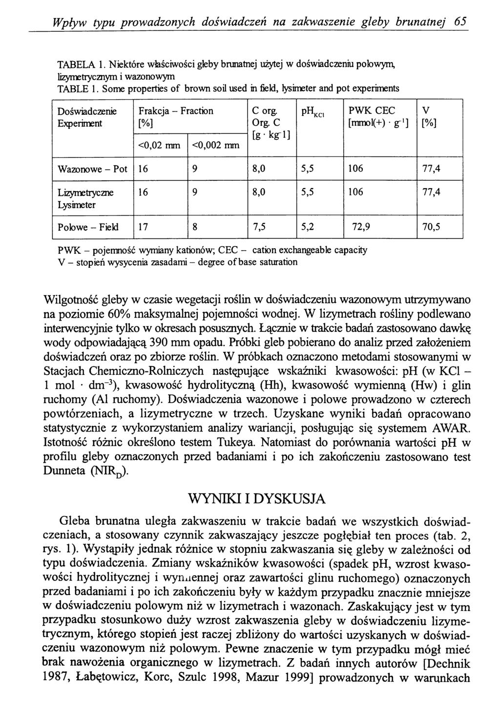 Wpływ typu prowadzonych doświadczeń na zakwaszenie gleby brunatnej 65 TABELA 1. Niektóre właściwości gleby brunatnej użytej w doświadczeniu potowym, lizymetrycznym i wazonowym TABLE 1.