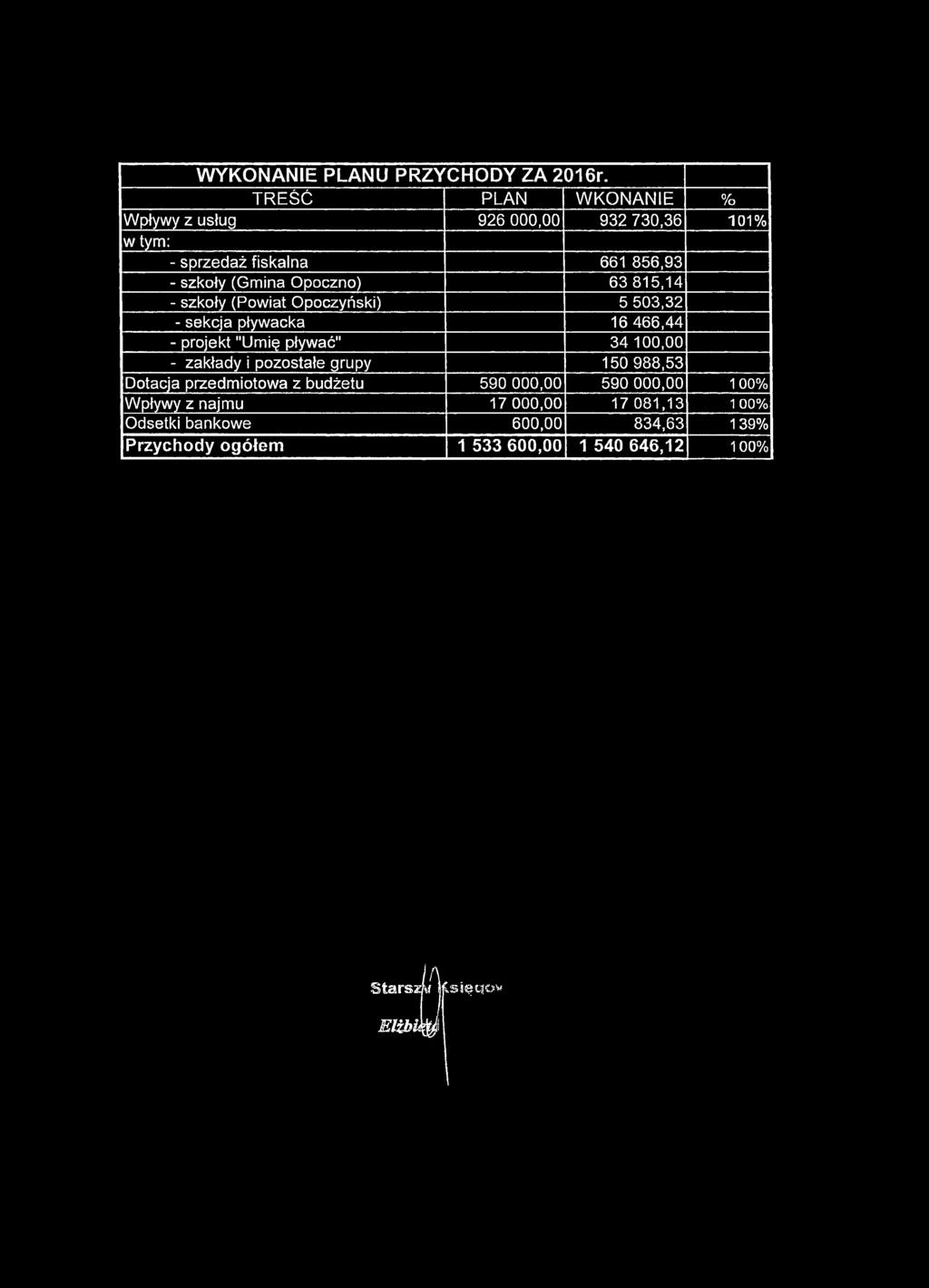 WYKONANIE PLAMU PRZYCHODY ZA 2016r.