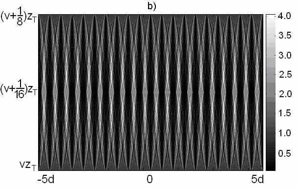 Wynii symulacji rozładu natężenia pola dyfracyjnego za masami fazowymi: jednorodną i apodyzowaną Na rysunu 5 przedstawiono wynii symulacji rozładu natężenia pola dyfracyjnego dla idealnej jednorodnej