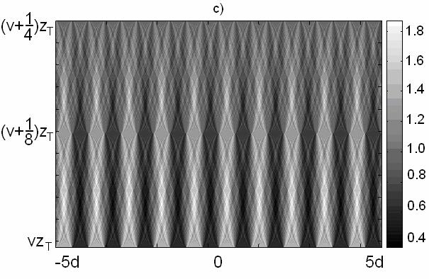 Rys. 10. Wynii symulacji secji apodyzowanej masi fazowej o stopniu fazowym π/8 w zaresie: a) v z ; (v+1) z, b) v z ; (v+1/) z, c) v z ; (v+1/4) z. 4.