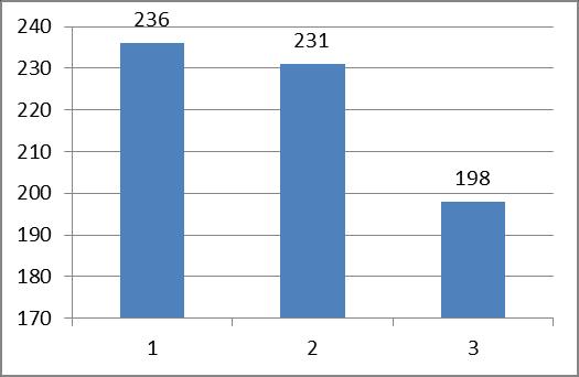 Na podstawie wyników przeprowadzonych pomiarów, porównano średnie wartości naprężenia krytycznego (R k = R 02 ) próbek niekorodowanych i