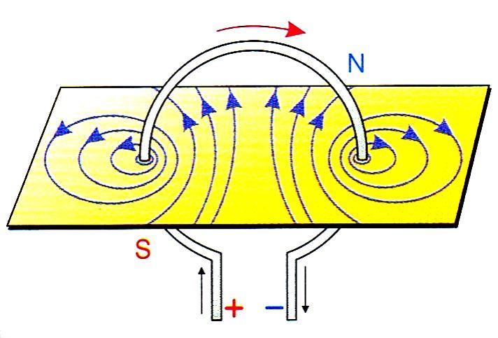 pitagoras.d2.pl IV. MAGNETYZM, RUCH FALOWY, OPTYKA. MAGNETYZM: Magnes to ciało wykonane z materiału ferromagnetycznego, wytwarzające wokół siebie stałe pole magnetyczne.