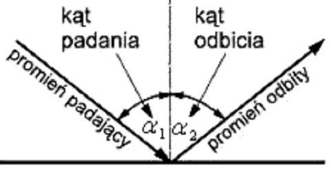 OPTYKA: Światło to widzialna fala ektromagnetyczna, która w próżni rozchodzi się z prędkością c = 300 000 km/s. Światło rozchodzi się wzdłuż linii prostych, jako promienie świetlne.