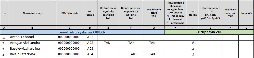 Postępowanie z materiałami egzaminacyjnymi po zakończeniu pierwszej części sprawdzianu w sali Po zakończeniu czynności związanych ze sprawdzeniem kompletności materiałów i opuszczeniu sali przez