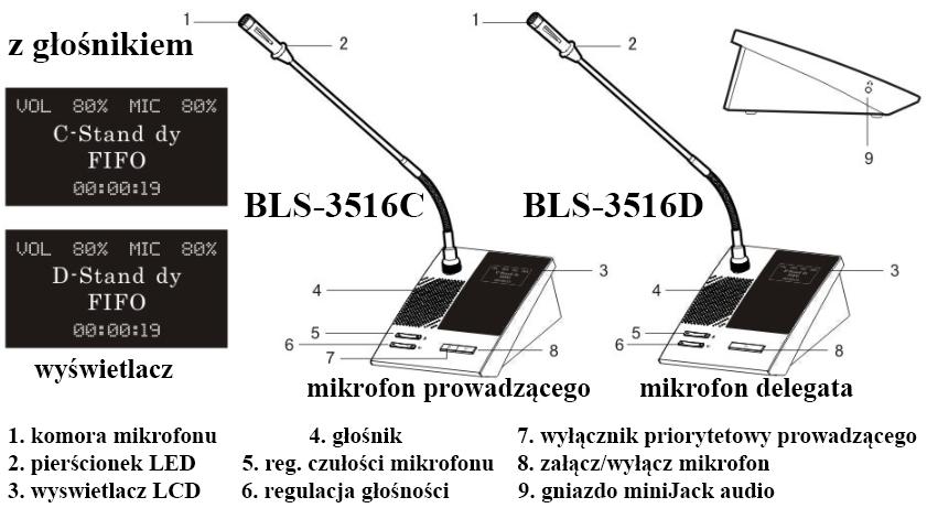 Statyw mikrofonu (gęsia szyjka) jest demontowalny (wielozłącze).