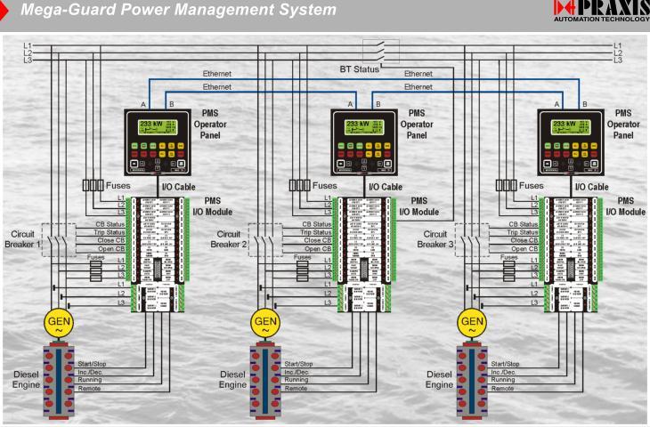 Napełnianie zbiorników (Valve Control and Monitoring System). Podsystem służy do zdalnej obsługi zaworów i pomp przy załadunku tankowców oraz do uzupełniania paliwa, balastowania itp.