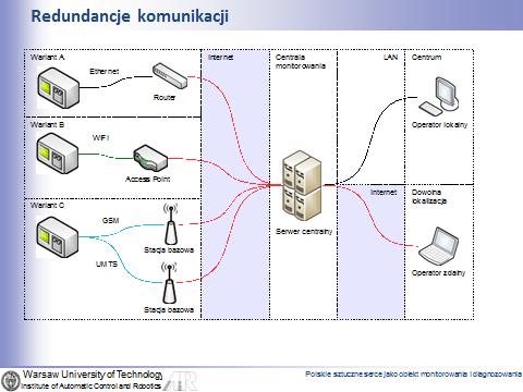 str. 7 XVI KONFERENCJA