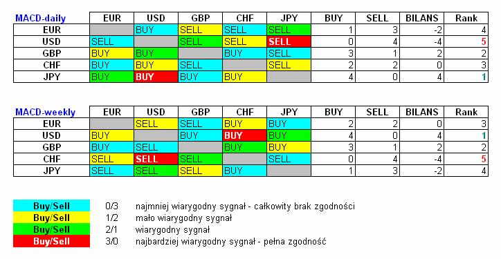 Uczestnicy rynku pieniężnego w dalszym ciągu zakładają spory wzrost stóp procentowych w Szwajcarii w ciągu najbliższych 12 miesięcy.