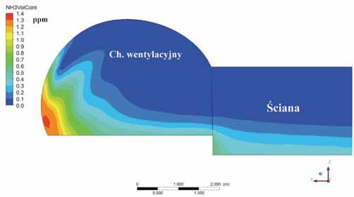 Distribution of ammonia concentration in the cross-section of air-heading in the caving line Rys. 8.