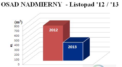 CHARAKTERYSTYKA OCZYSZCZALNI przed dozowaniem Eco Tabs TM Spienianie ścieków i