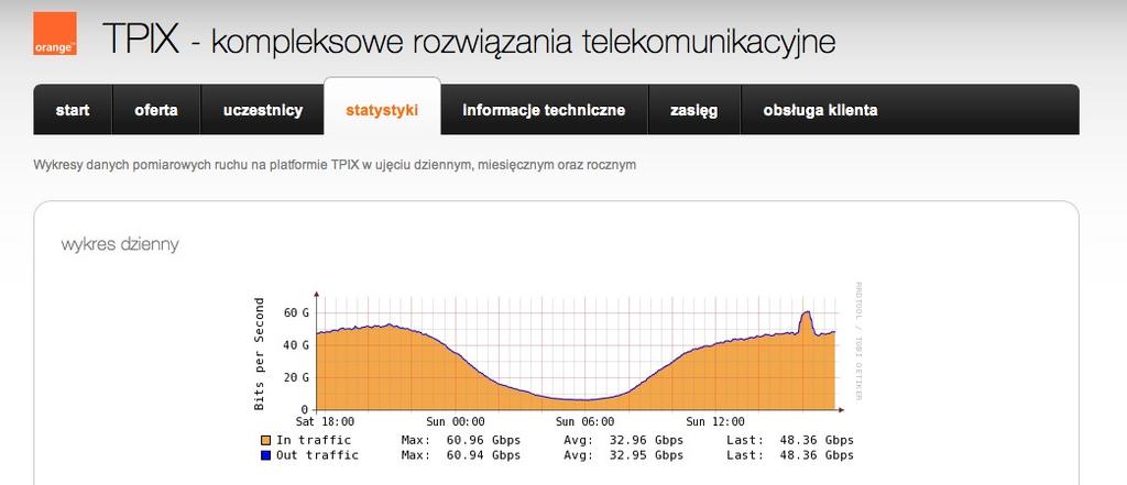 23.12.