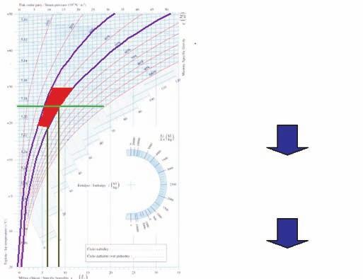 wlocie 7 g/kg Powietrze na wylocie 9 g/kg Różnica wilgotności powietrza = 2 g/kg Nie mamy tutaj samoczynnie regenerującego się stożka, zapewniającego równomierny rozkład obciążenia na ściany boczne.