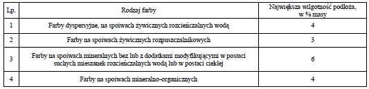 Prace malarskie - zabezpieczenia antykorozyjne na podłożach stalowych prowadzić należy przy wilgotności względnej powietrza nie większej niż 80%.