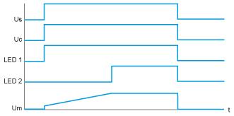 Technical Description Function Diagram Us : Power supply voltage Uc :