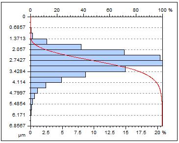 2 Struktura geometryczna powierzchni Charakterystykę topografii powierzchni elementu pokrytego powłoką uzupełniły pomiary struktury geometrycznej powierzchni.