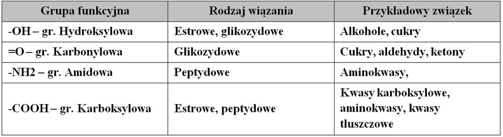 Metoda chemiczna polegająca na tworzeniu wiązań