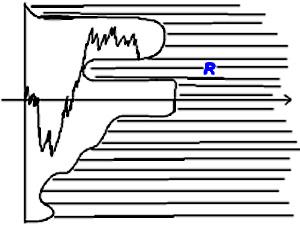 Rozwiazanie Root a Momenty stopu Root a T R = inf{t 0 : (t, B t ) R}, R R + R, będziemy rozpatrywać dla barier, to jest takich R, że (t, x) R (t + h, x) R, h > 0.