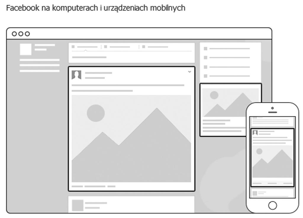 206 Część II. Promocja w praktyce Jak odbiorcy widzą reklamy na Facebooku?
