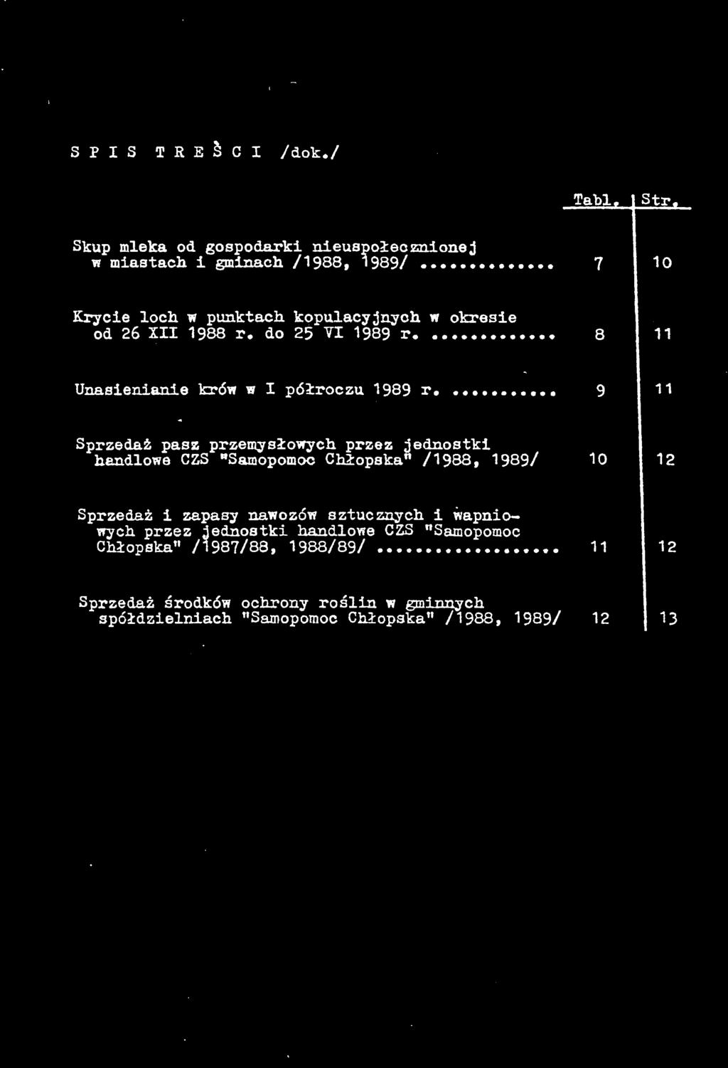 Sprzedaż pasz przemysłowych przez jednostki handlowe CZS "Samopomoc Chłopska" /1988, 1989/ Sprzedaż i zapasy nawozów sztucznych i