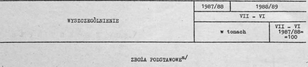 100246 104518 104, ZIEMNIAKI OGÓŁEM 881 1546 15,7 Państwowe gospodarstwa rolne 85 548 92,1 w tym: ' podporządkowane