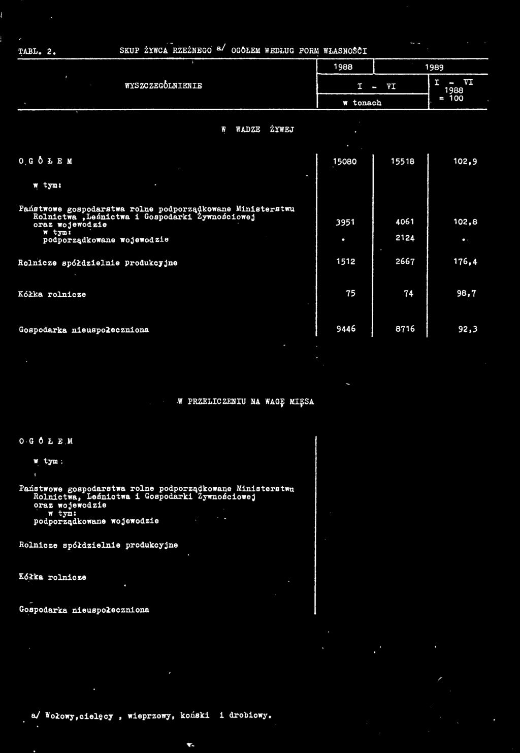 Żywnościowej oraz wojewodzie w tym: podporządkowane wojewodzie 951 e I 4061 2124 102,8.