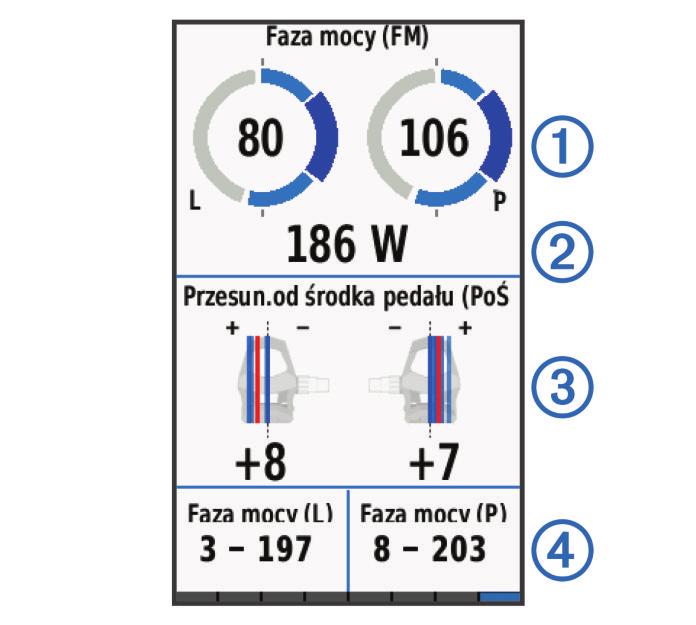 Korzystaj z alertów zakresowych i otrzymuj powiadomienia po osiągnięciu określonych stref mocy (Ustawianie alertów zakresowych, strona 19).