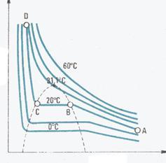 ciśnienie p Sumaryczne ciśnienie mieszaniny tych gazów jest równe: p = p A + p B RT p = n A + n B v ( ) Jest to matematyczna postać prawa Daltona, które mówi, że całkowite ciśnienie mieszaniny gazów