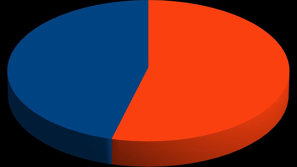 8% 9% 46% 15% 10% 2% 11% Września-miasto Kaczanowo