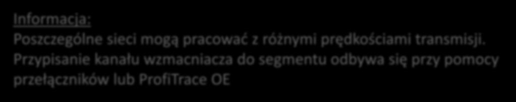 Obsługa wielu sieci N1 N2 N2 N1 N4 N4 Zarządzanie 4 sieciami ProfiTrace OE N1 5 segmentów (np. 1.5 Mbps) N2 2 segmenty(np. 187.5 kbps) N3 3 segmenty (np. 1.5 Mbps) N4 2 segmenty (np.