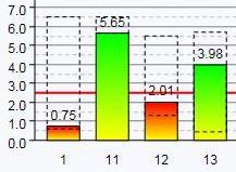 Monitorowanie jakości sygnału i sieci ProfiTrace OE Segment 3 Segment 2