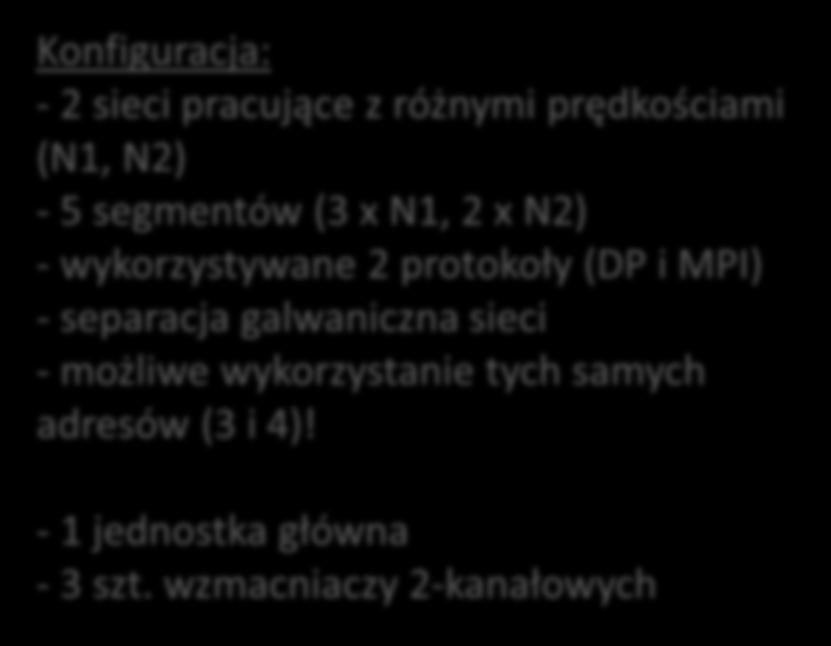 Monitorowanie wielu sieci - przykład Konfiguracja: - 2 sieci pracujące z różnymi prędkościami (N1, N2) - 5 segmentów (3 x N1, 2 x N2) - wykorzystywane 2 protokoły (DP i MPI) - separacja galwaniczna