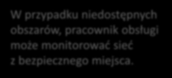 pracownik obsługi może monitorować sieć z